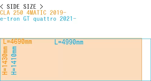 #CLA 250 4MATIC 2019- + e-tron GT quattro 2021-